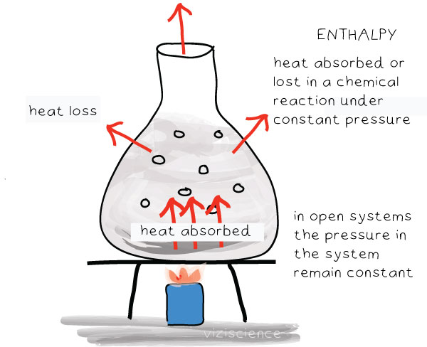 how-to-calculate-the-enthalpy-of-moist-air