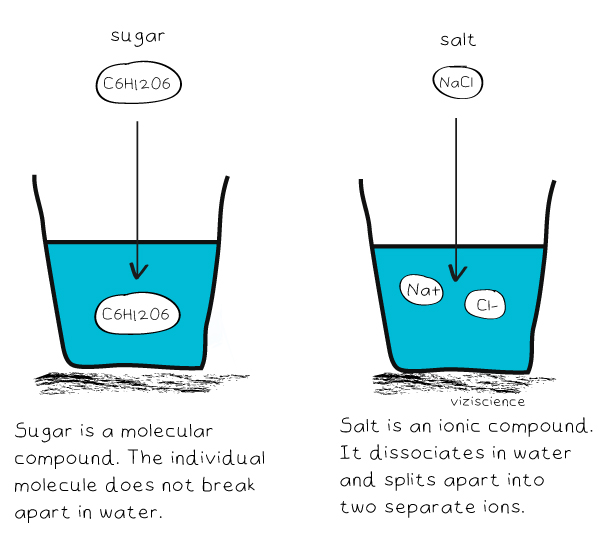 Salt Water Chemical Formula Water Ionizer