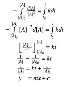 Integrated Rate Laws derivation - High School/Honors/AP® Chemistry ...