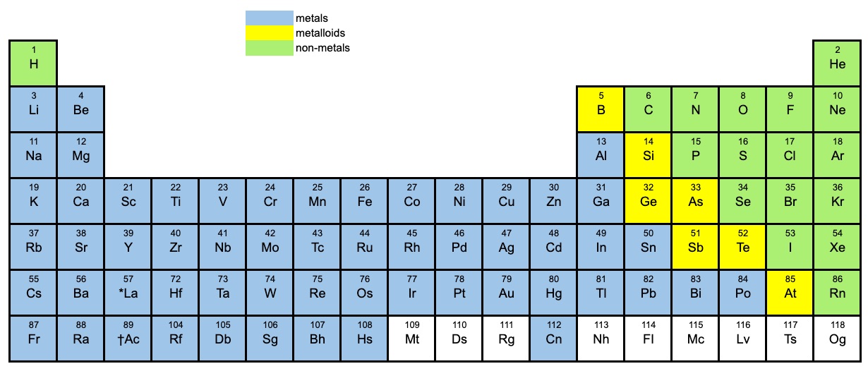 naming ionic compounds periodic table