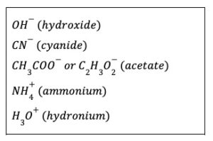 list of polyatomic ions