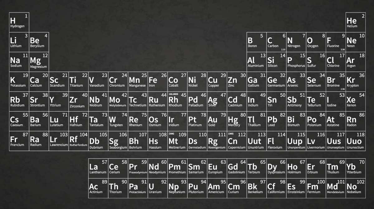 Periodic table - High School/Honors/AP® Chemistry Resources | Viziscience