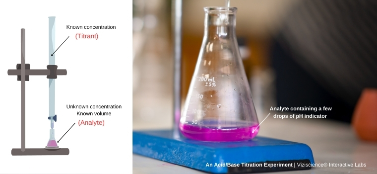 Acid/Base titration setup for chemistry students