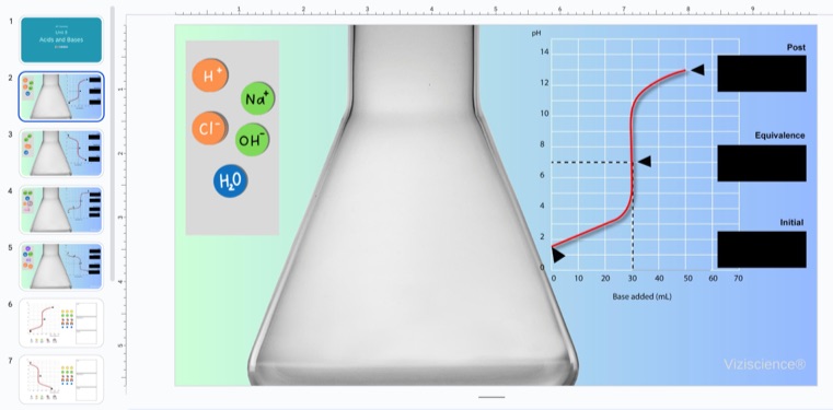 Titration of strong acid strong base  manipulative