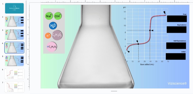 Titration of weak acid strong base  manipulative