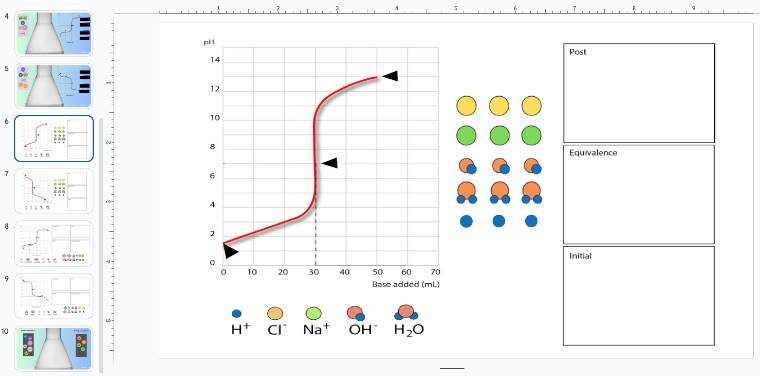 Titration of strong acid strong base particle diagram manipulative