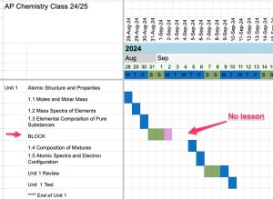 Block scheduling for AP Chemistry Lesson Plan